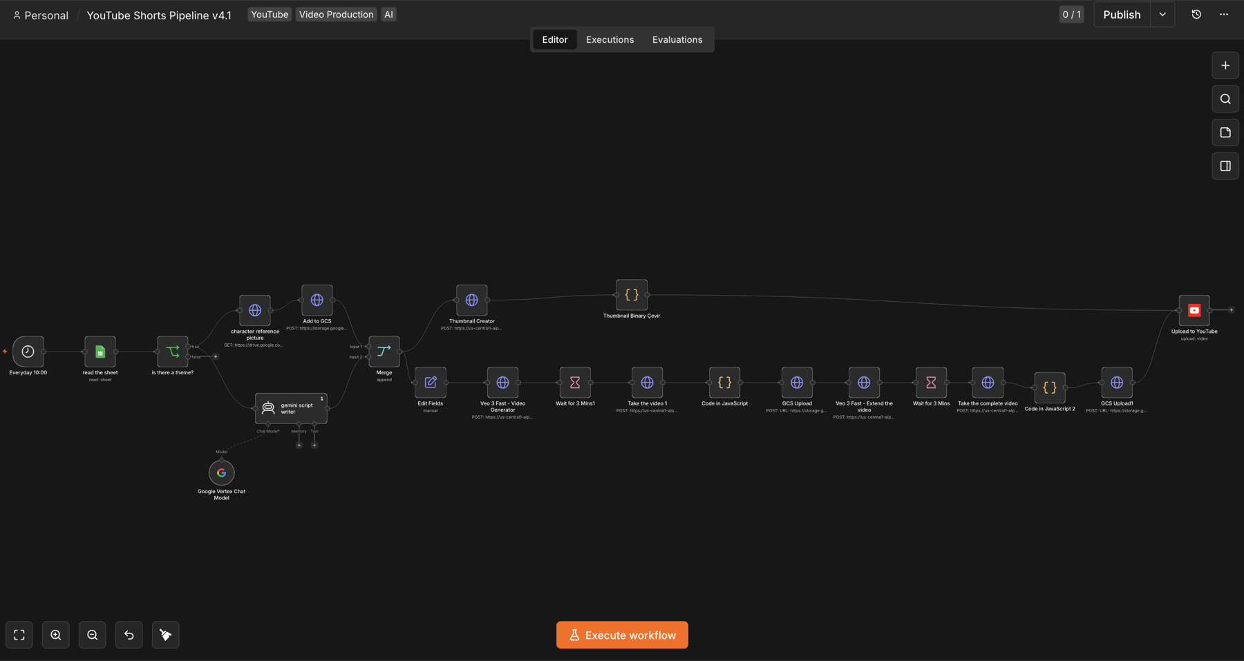 n8n automation workflow — YouTube Shorts video production pipeline